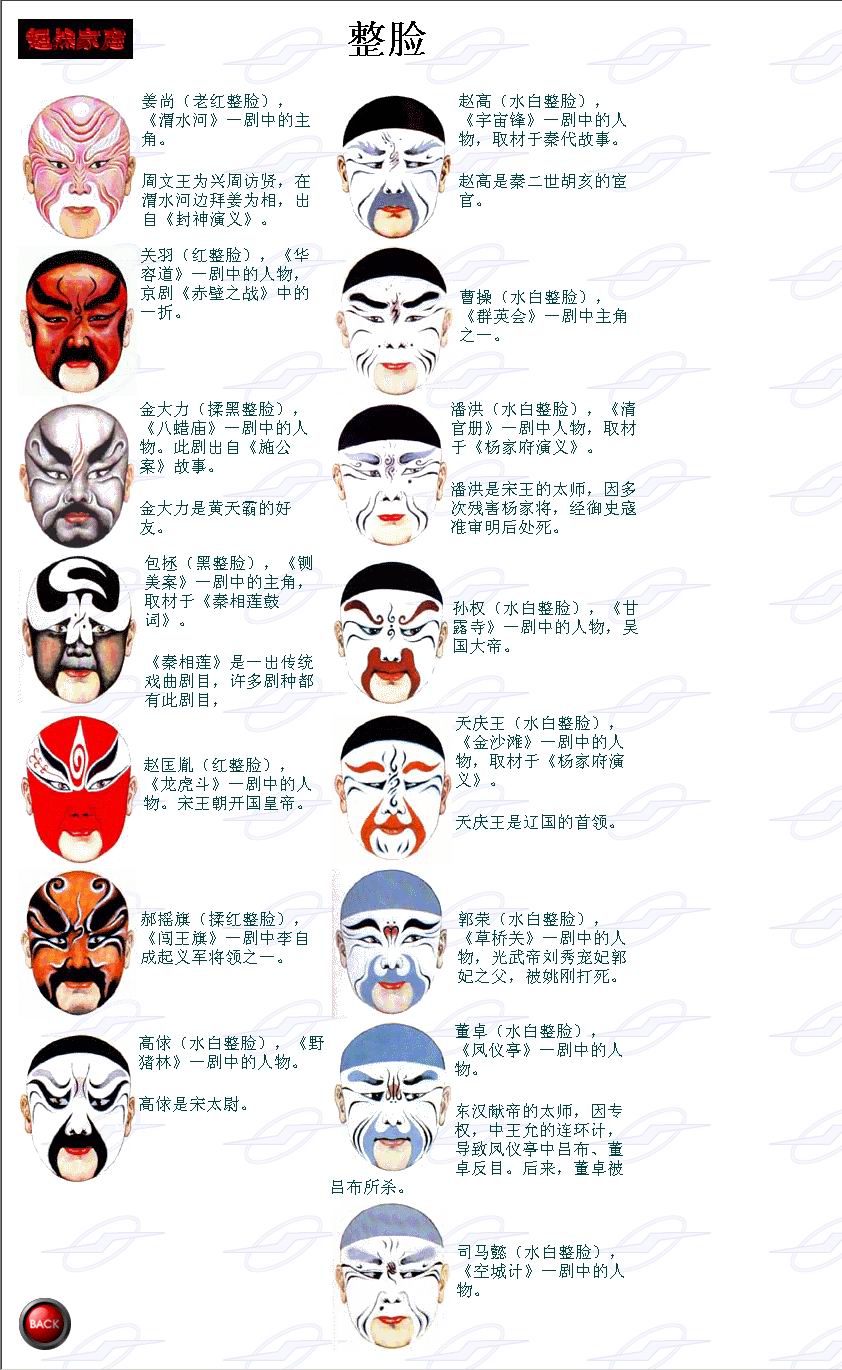 中国京剧脸谱图释（图） —— 晋江文学城网友交流区