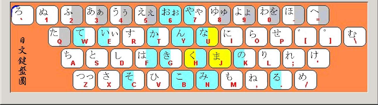 這鍋素日本滴. 日文假名鍵盤圖.