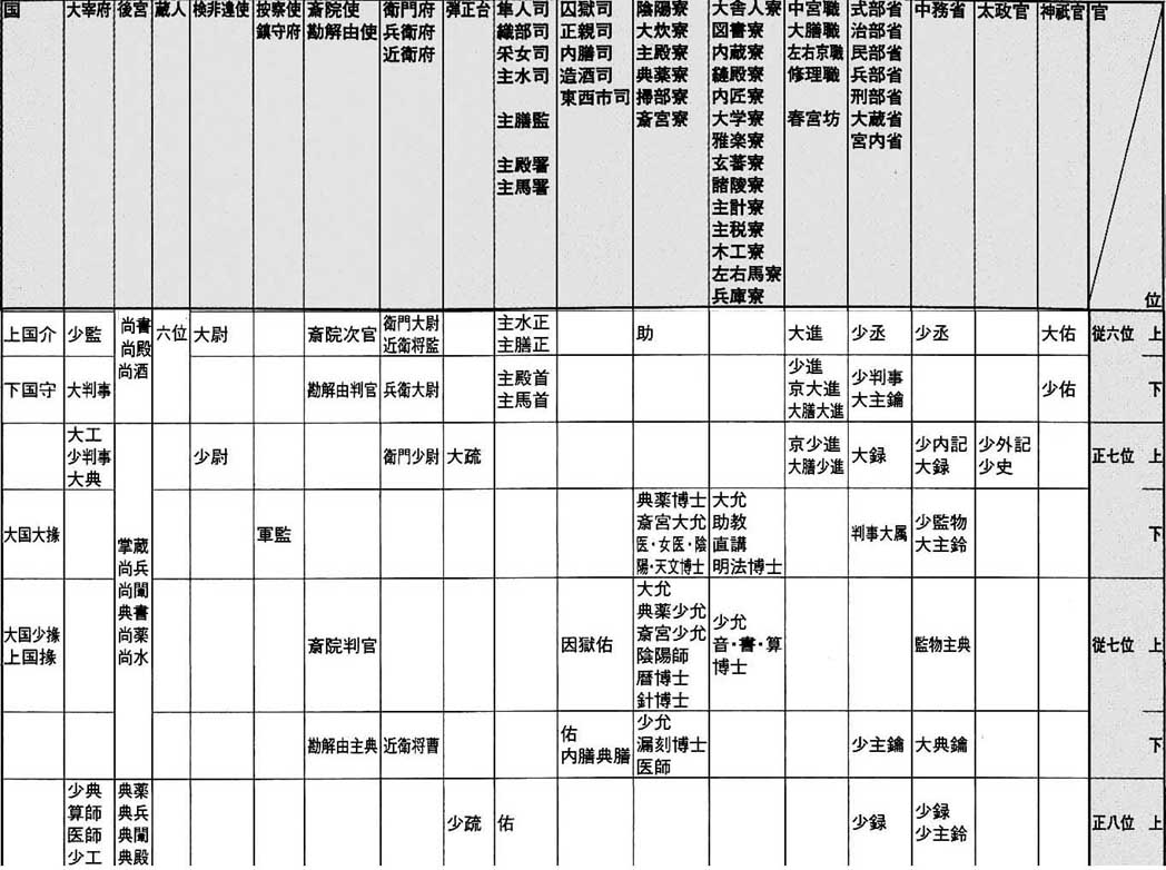 主题日本平安朝的官职官位图28收藏该贴已收藏只看楼主